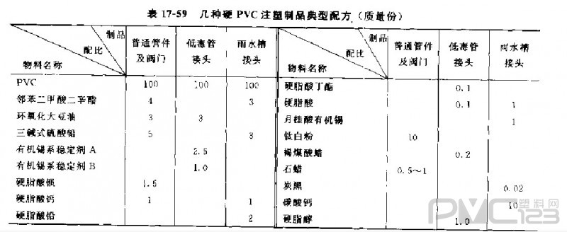 聚氯乙烯注塑管件、閥門(mén)原料及典型配方