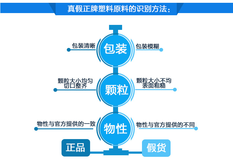 加工成型LLDPE?31E、.板材批發(fā)